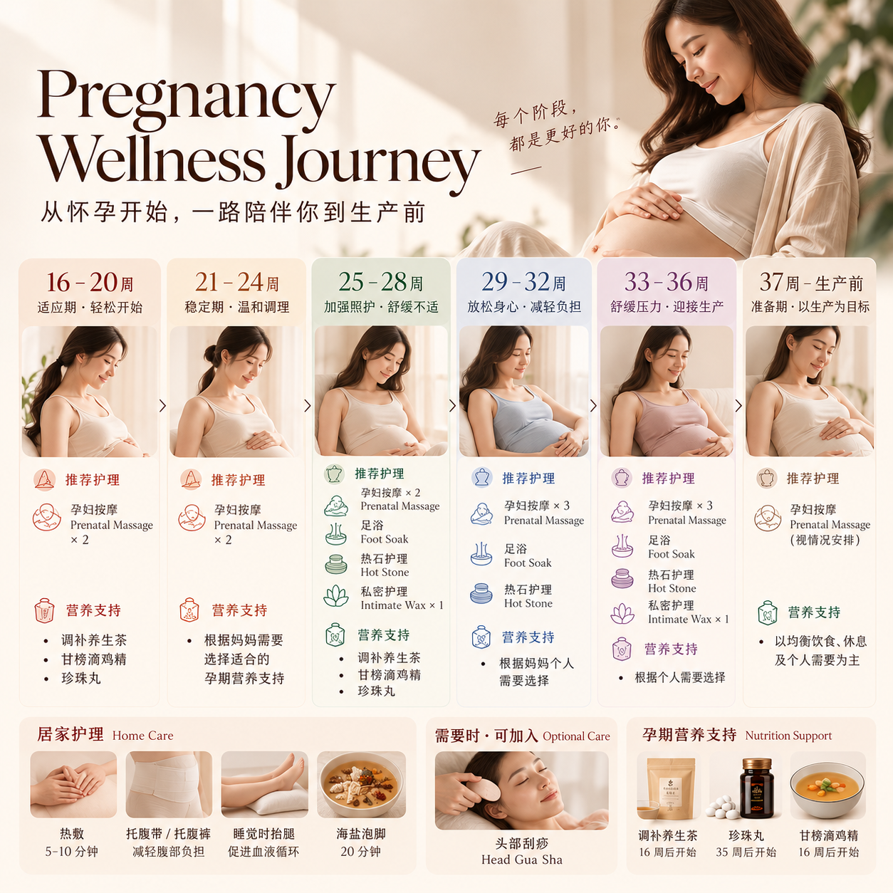 Prenatal Back Care